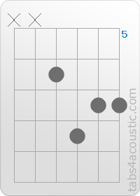 Diagramme de l'accord G#m7 (x,x,6,8,7,7)